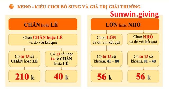 cách chơi keno trên vietlott chẵn lẻ