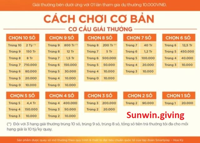 cách chơi keno trên vietlott cơ bản